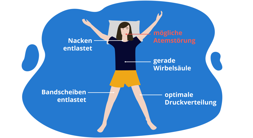 wie schlafen nach schulter op